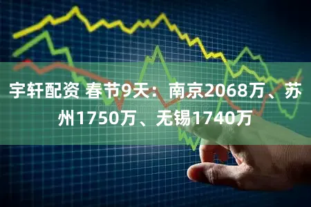 宇轩配资 春节9天：南京2068万、苏州1750万、无锡1740万
