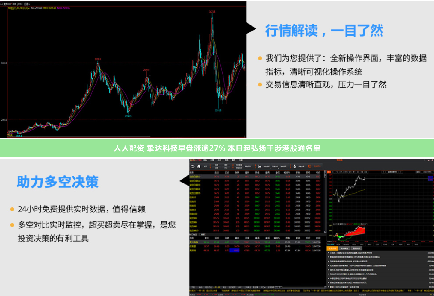 人人配资 挚达科技早盘涨逾27% 本日起弘扬干涉港股通名单